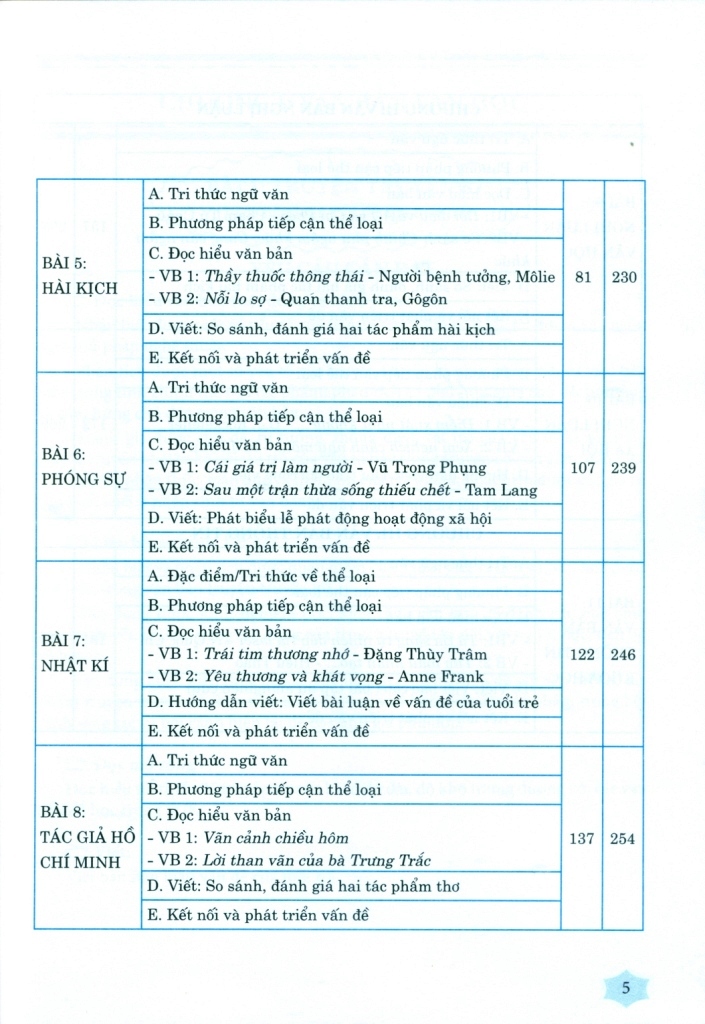 NGỮ VĂN 12 - PHƯƠNG PHÁP ĐỌC HIỂU VÀ VIẾT DÙNG NGỮ LIỆU NGOÀI SÁCH GIÁO KHOA (Theo chương trình GDPT 2018 - Dùng chung cho 3 bộ SGK)